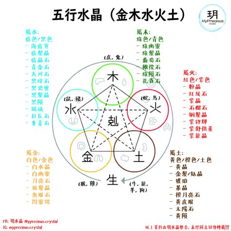 屬火的水晶|五行五行水晶指南：了解你的水晶五行屬性 